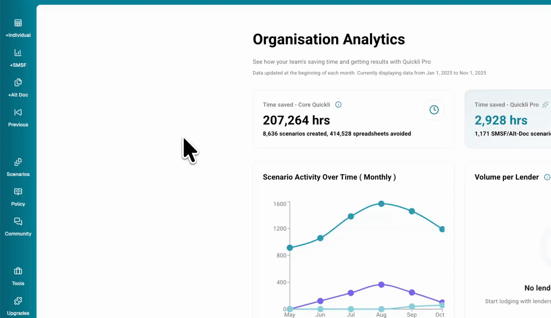 Org Level Analytics demo